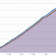 kanban Tool cumulative flow diagram